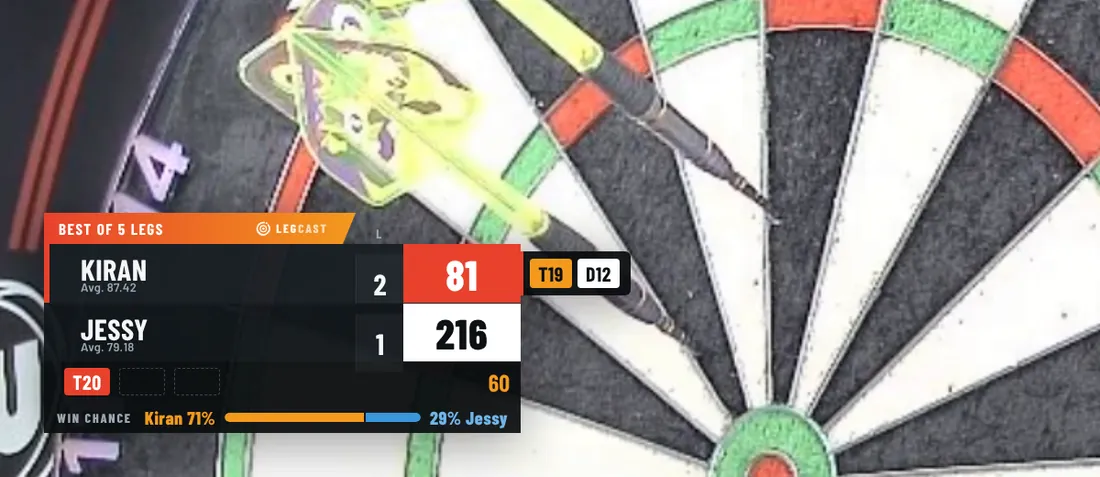 Scoreboard in the Legcast theme